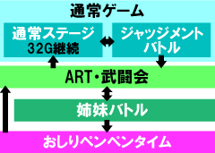 2.1.1 図解ゲームチャート
