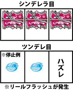2.5.1 シンデレラゾーン
