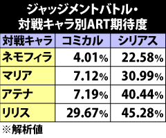 4.16.1 ジャッジメントバトル・勝利期待度