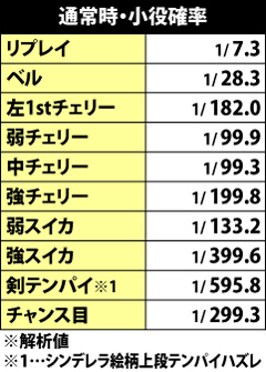 4.12.1 通常時・小役確率