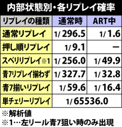 4.11.1 各状態別・各リプレイ確率