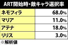 5.13.1 ART開始時・敵キャラ選択率