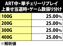5.23.1 ART中・単チェリーリプレイ成立時の上乗せゲーム数振り分け
