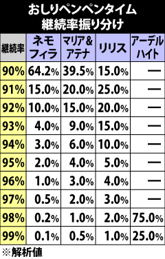 5.10.1 おしりペンペンタイム・継続率振り分け