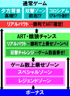 2.4.1 図解ゲームチャート