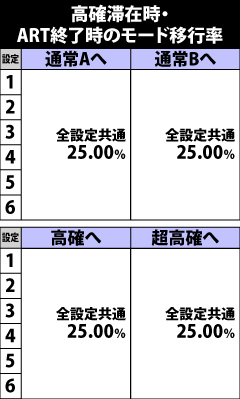 6.10.1 高確滞在時・ART終了時のモード移行率
