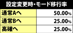 6.15.1 設定変更時・モード移行率