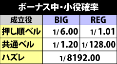 7.6.1 ボーナス中・小役確率