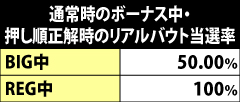 7.9.1 [通常時]ボーナス中のリアルバウト抽選