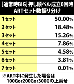 7.13.1 BIG中・押し順ベル成立0回時のART抽選