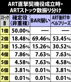 5.1.1 ART直撃契機成立時のARTストック数振り分け