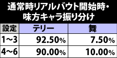 9.6.1 通常時リアルバウト開始時のキャラ抽選