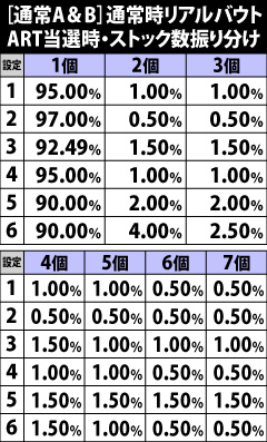 9.14.1 [通常A&B]通常時リアルバウト勝利時・ARTストック振り分け