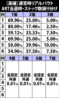 9.15.1 [高確]通常時リアルバウト勝利時・ARTストック振り分け