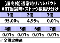 9.16.1 [超高確]通常時リアルバウト勝利時・ARTストック振り分け