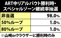 8.1.1 スペシャルゾーン継続抽選