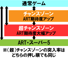 2.1.1 図解ゲームチャート