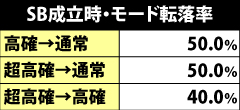 5.12.1 SB成立時・モード転落率