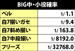 6.13.1 BIG中・小役確率