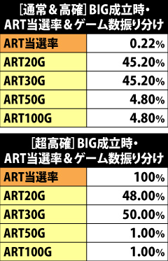 6.1.1 BIG成立時のART抽選