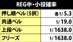 6.14.1 REG中・小役確率