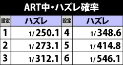 7.30.1 ART中・ハズレ確率