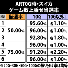 7.12.1 [常夏の陣0G状態・スイカ]ゲーム数上乗せ当選率