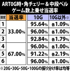 7.13.1 [常夏の陣0G状態・角チェリー&中段ベル]ゲーム数上乗せ当選率