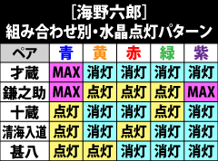 7.19.1 海野六郎とのペア別・水晶点灯パターン