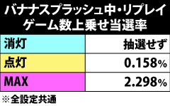 7.23.1 [バナナスプラッシュ中・リプレイ]ゲーム数上乗せ当選率