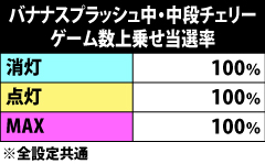 7.26.1 [バナナスプラッシュ中・中段チェリー]ゲーム数上乗せ当選率