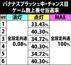 7.27.1 [バナナスプラッシュ中・チャンス目]ゲーム数上乗せ当選率