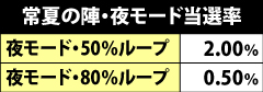 7.28.1 常夏の陣・夜モード抽選