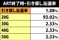 7.29.1 ART終了後・引き戻し抽選