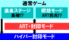2.1.1 図解ゲームチャート
