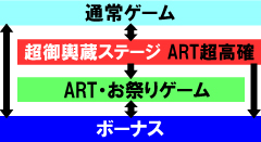2.2.1 図解ゲームチャート