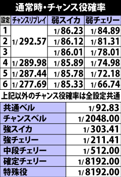 5.14.1 通常時・チャンス役確率