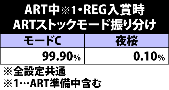 6.16.1 ART中・REG入賞時のストックモード振り分け