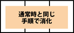ART(RT)中の打ち方