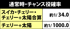 3.1.1 通常時のチャンス役確率