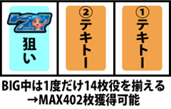 ボーナス中の打ち方