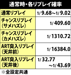3.5.1 通常時・各リプレイ確率