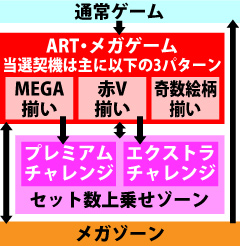 2.3.1 図解ゲームチャート