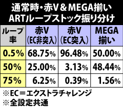 4.5.1 通常時・赤VorMEGA揃い時のループストック抽選