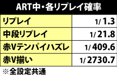 5.7.1 ART中・各リプレイ確率