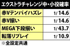 5.8.1 エクストラチャレンジ中・小役確率