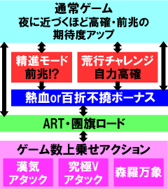 2.1.1 図解ゲームチャート