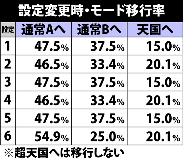 5.14.1 設定変更時・モード移行率