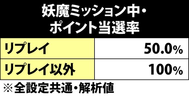 5.23.1 妖魔ミッション中・獲得ポイント抽選