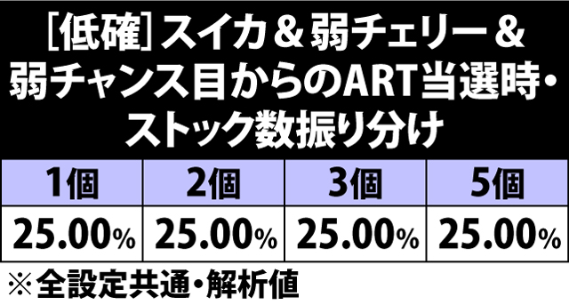 4.8.1 [低確]スイカ&弱チェリー&弱チャンス目からのART当選時・ストック数振り分け